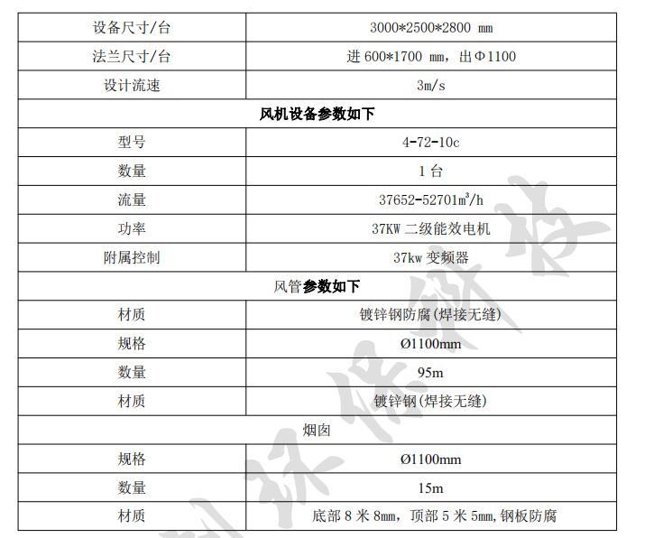 废气治理工程 废气治理工程