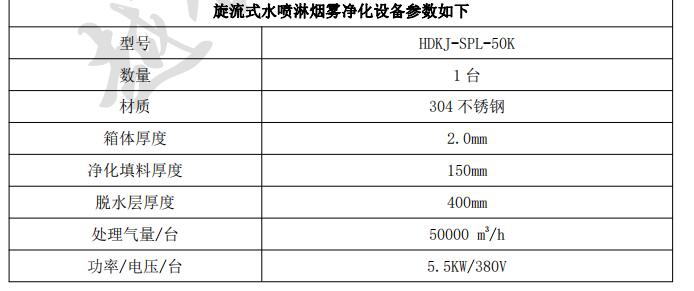 废气治理工程 废气治理工程