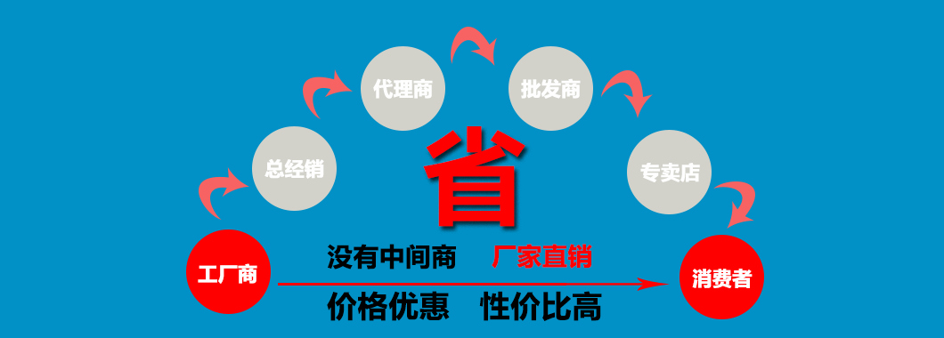 催化燃烧