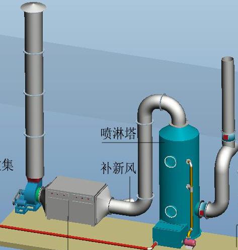 东莞市清扬木艺古典家具有限公司废气治理工艺图