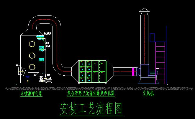 深圳嘉年印务有限公司废气治理工艺图